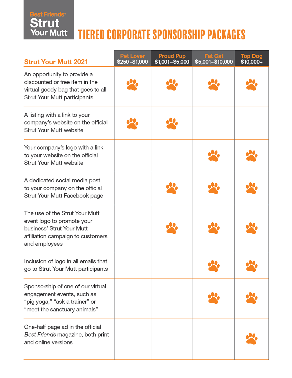 Sponsor Chart